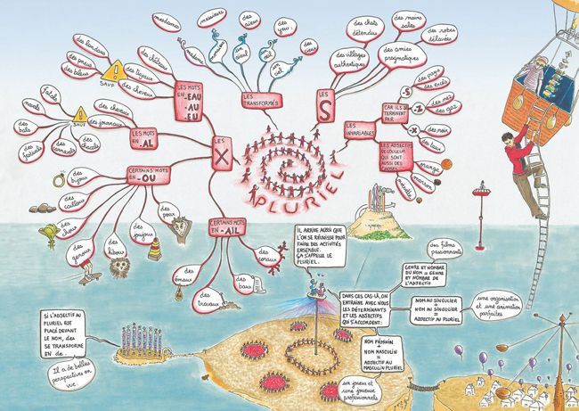 La grammaire, c'est amusant!
